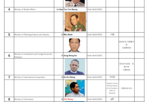 独自・最新　クーデターミャンマー軍事政権発表の閣僚リスト【ミャンマー軍事政権閣僚名簿2021/02】