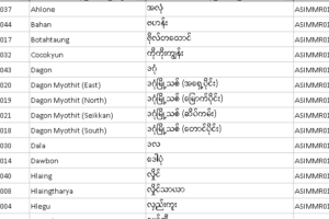 ヤンゴンのタウンシップ一覧　調べられます。